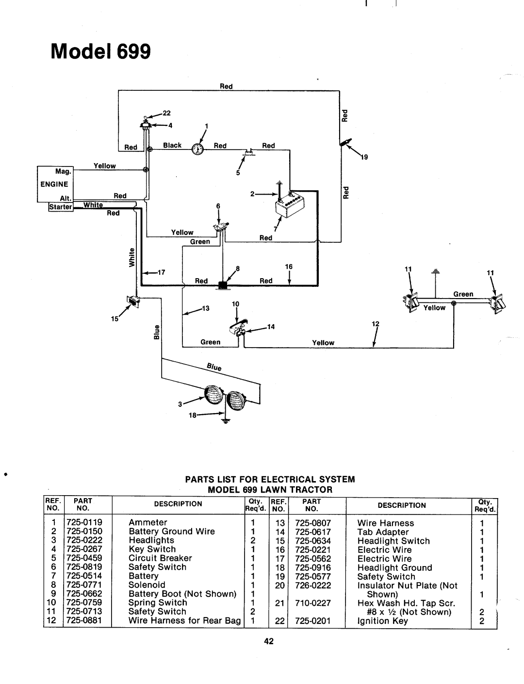 MTD 133-699A manual 