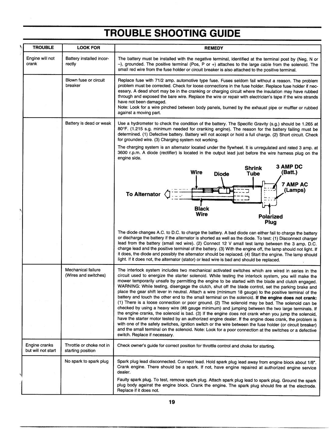 MTD 133A560B00, 133I561F000 manual 