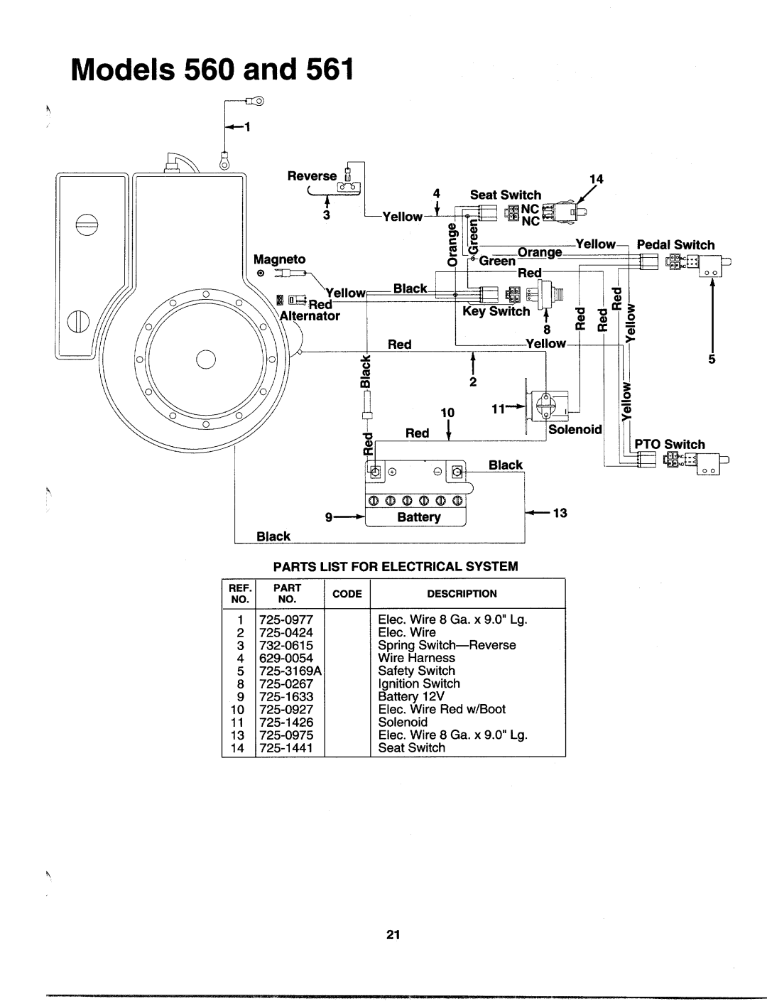 MTD 133A560B00, 133I561F000 manual 