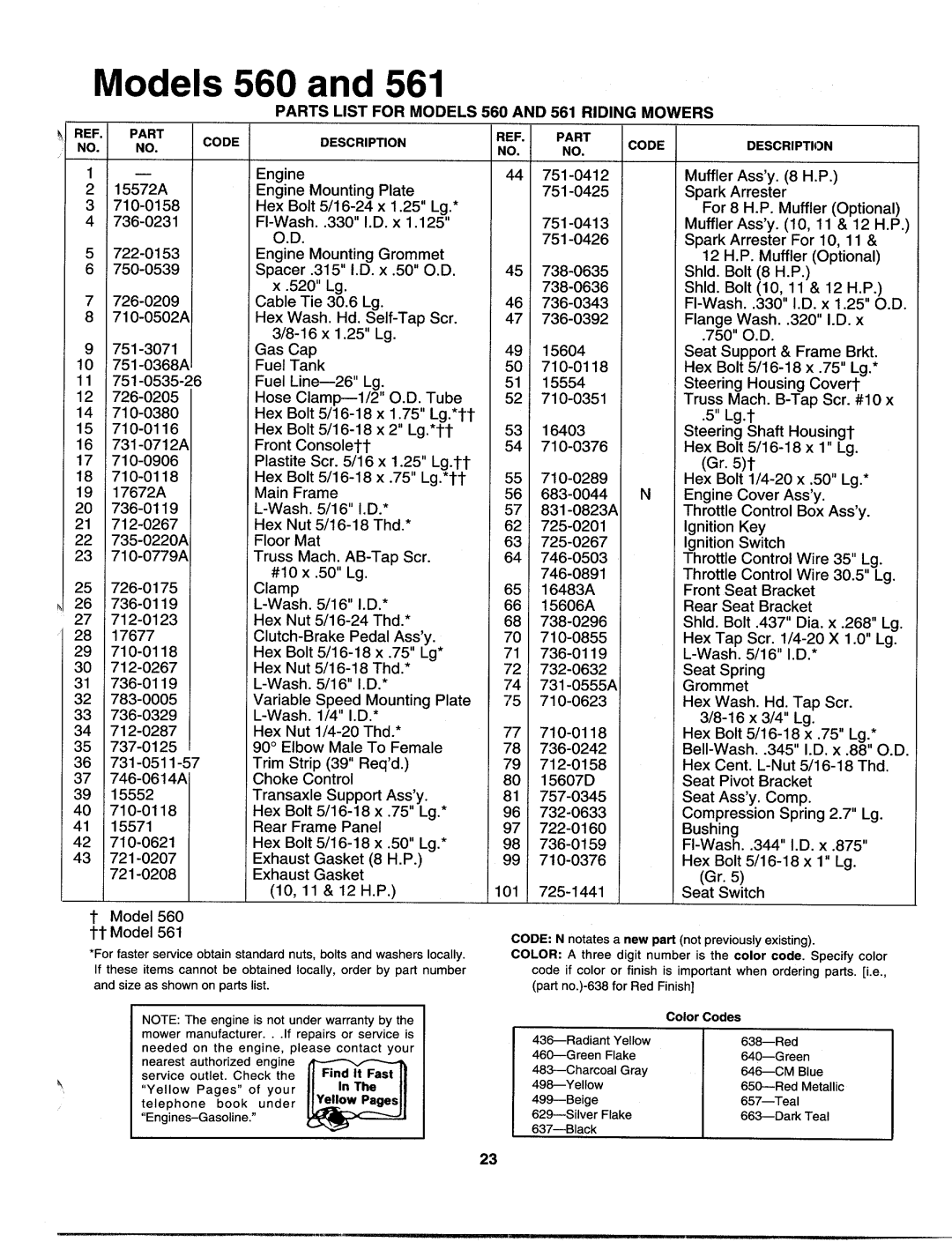 MTD 133A560B00, 133I561F000 manual 