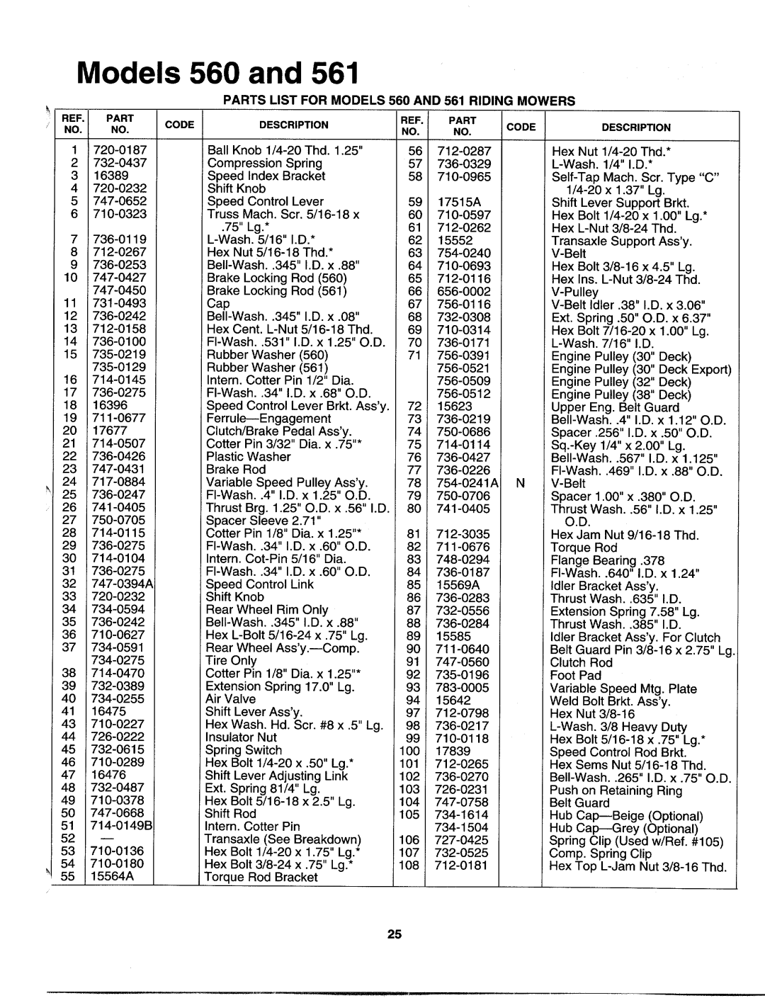 MTD 133A560B00, 133I561F000 manual 