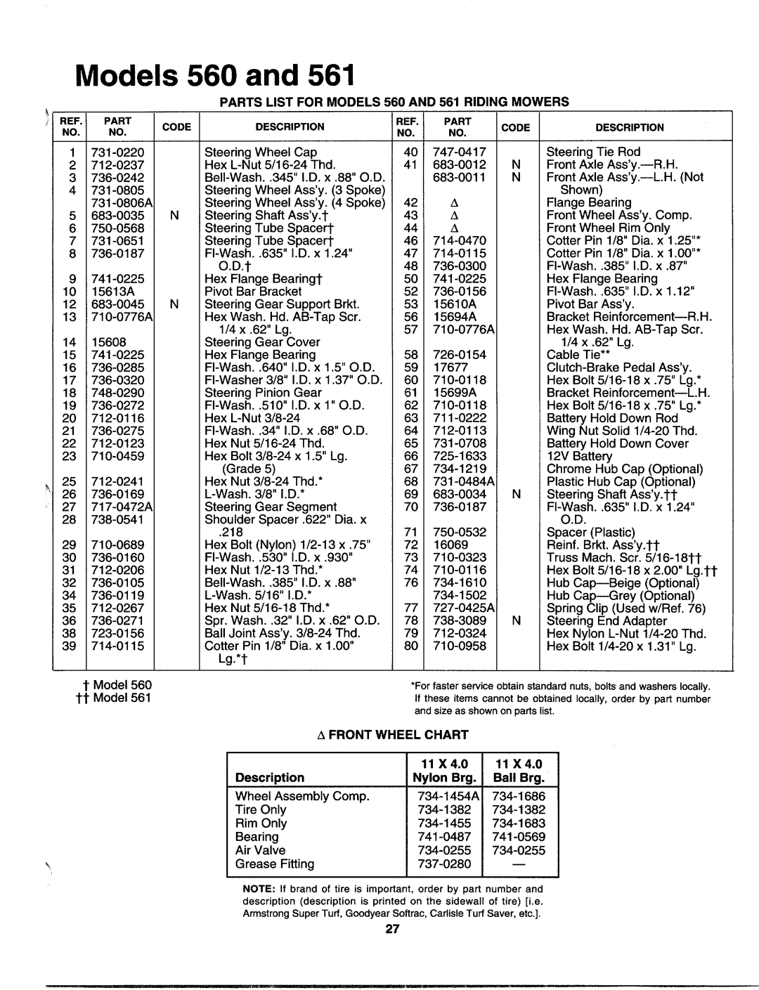 MTD 133A560B00, 133I561F000 manual 