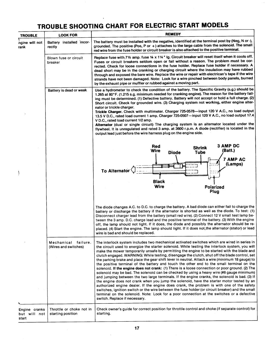 MTD 134-398-000, 134-395-000, 134-397-000 manual 