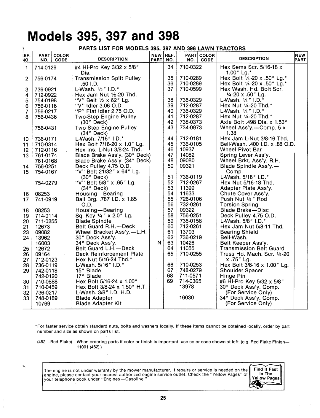 MTD 134-397-000, 134-395-000, 134-398-000 manual 