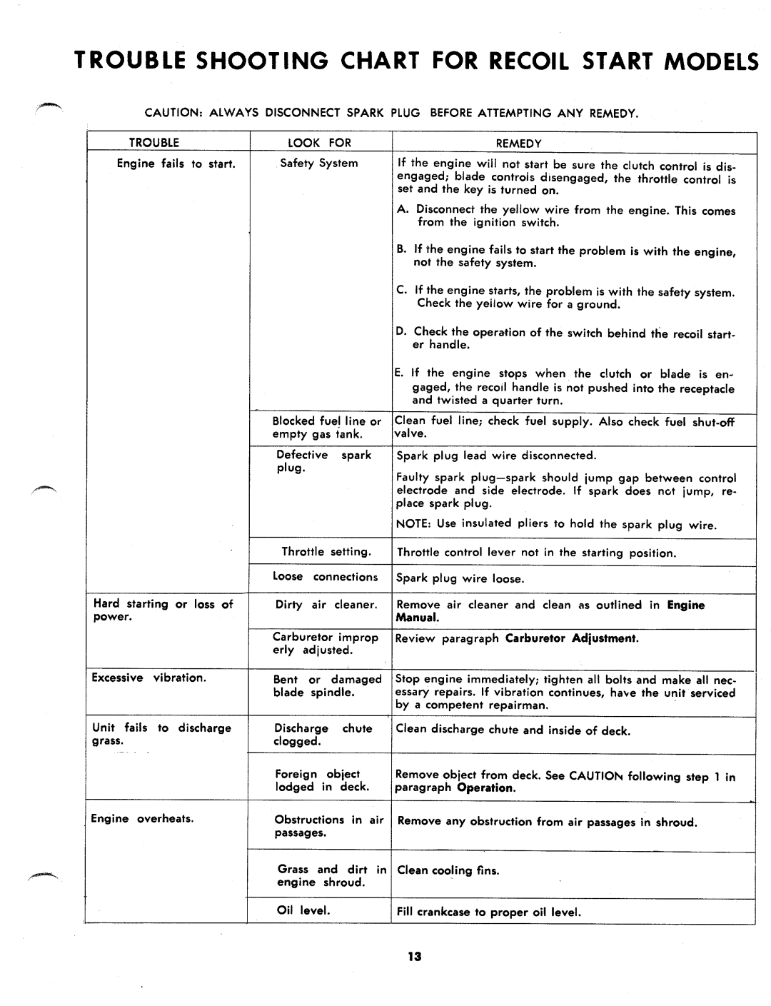 MTD 134-410A manual 