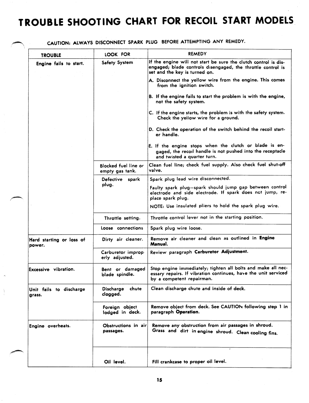 MTD 134-420A manual 