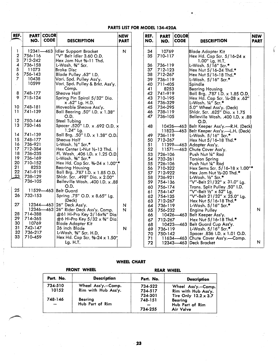 MTD 134-420A manual 