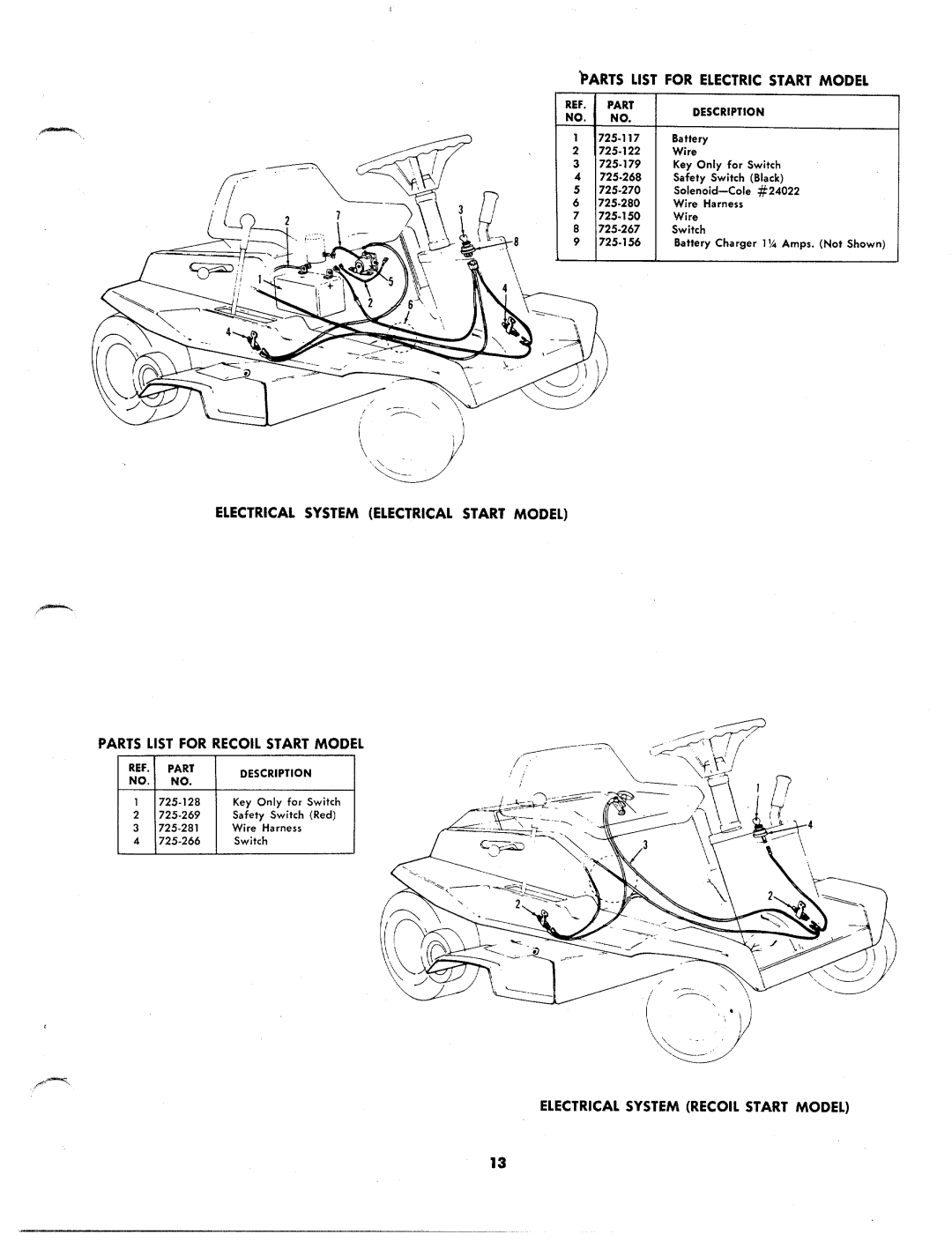 MTD 134-434A, 134-430A, 134-435A manual 