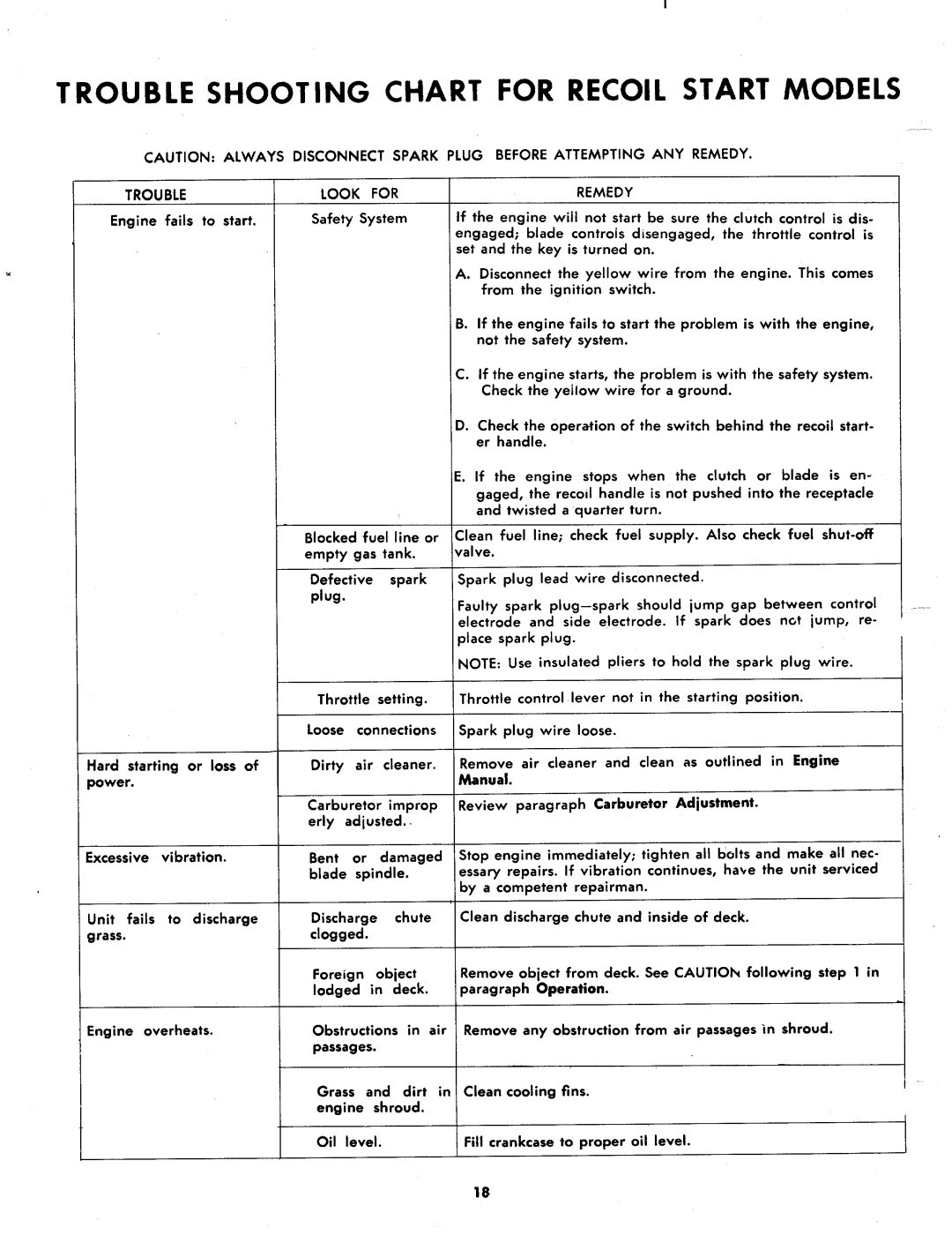 MTD 134-430A, 134-434A, 134-435A manual 