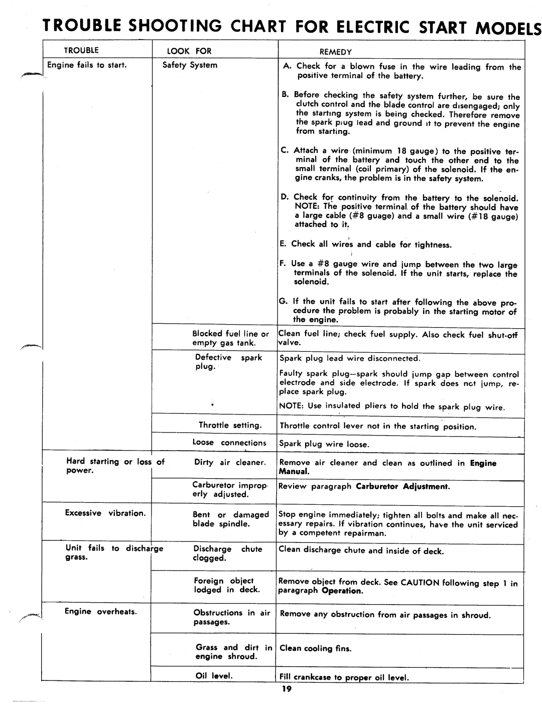 MTD 134-434A, 134-430A, 134-435A manual 