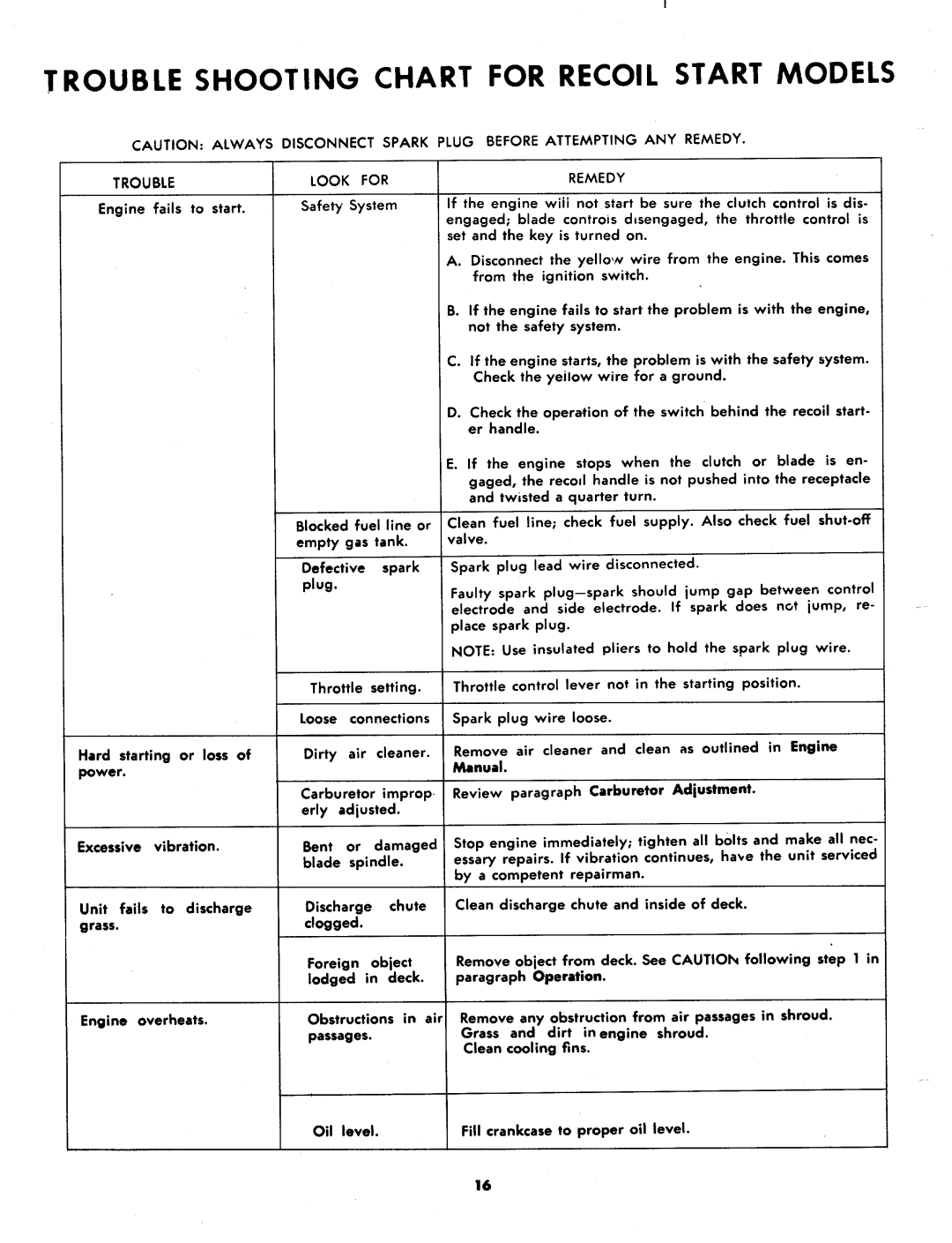 MTD 134-480A, 134-485A manual 