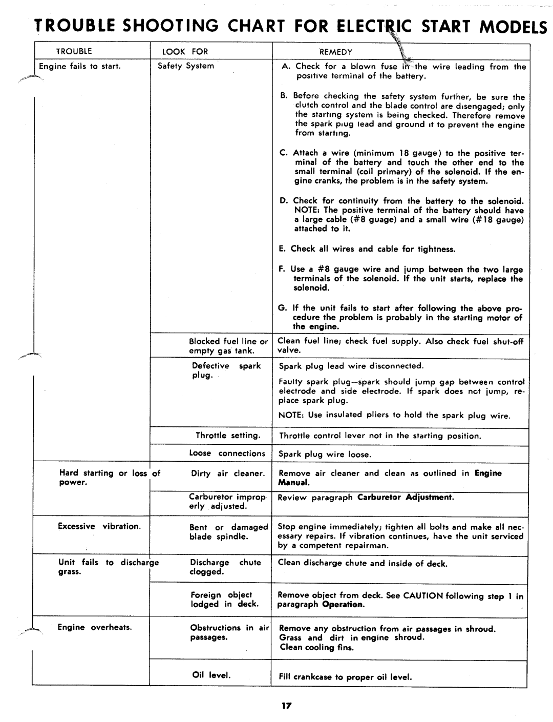 MTD 134-485A, 134-480A manual 