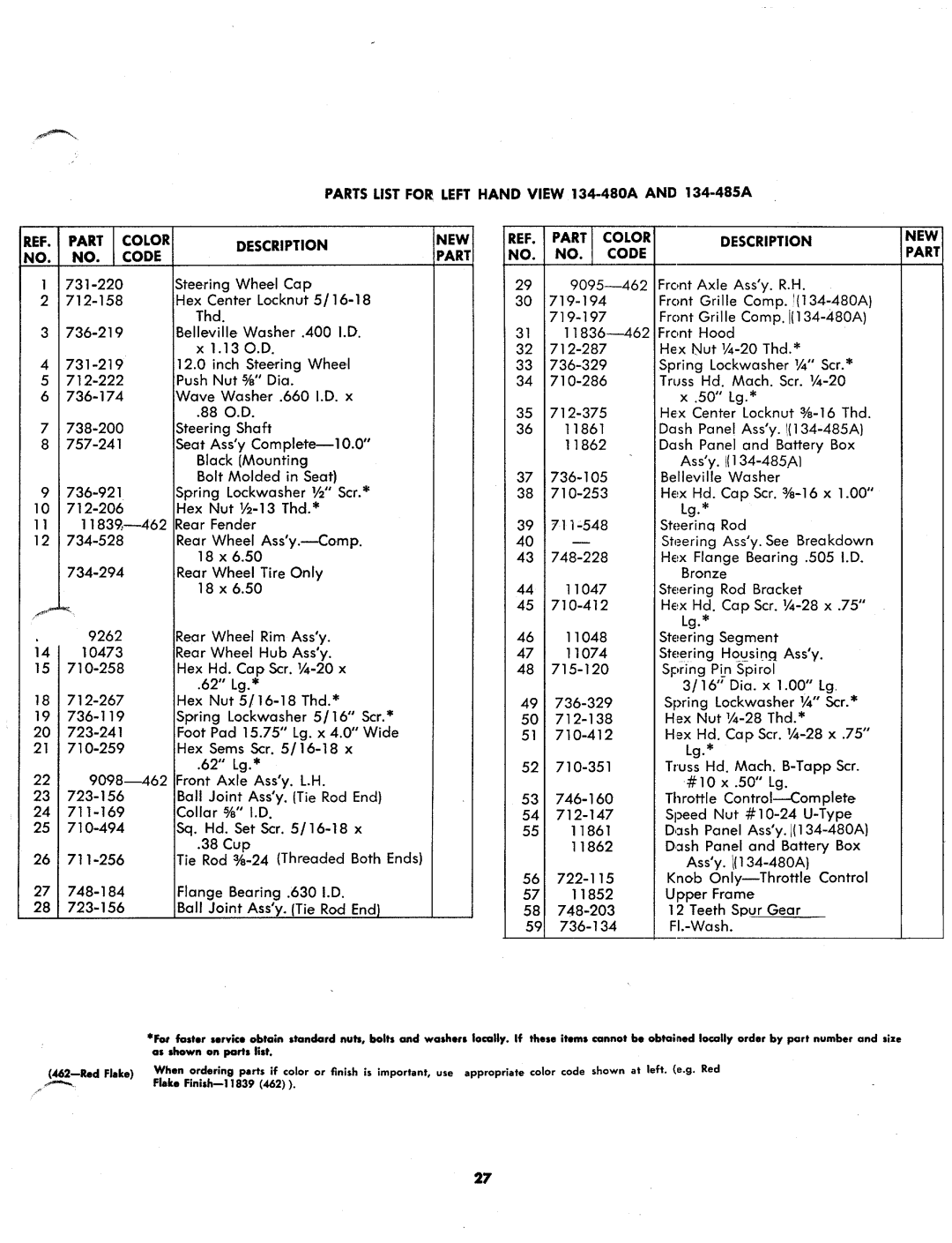 MTD 134-485A, 134-480A manual 