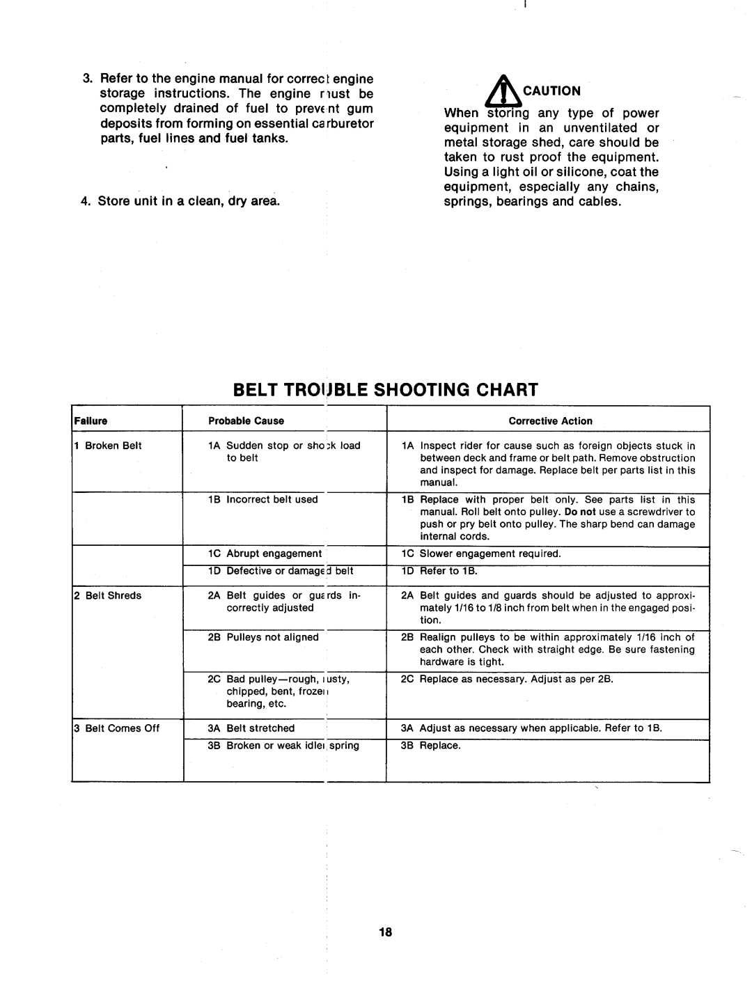 MTD 134-501-000, 134-511-000, 134-500-000, 134-510-000 manual 