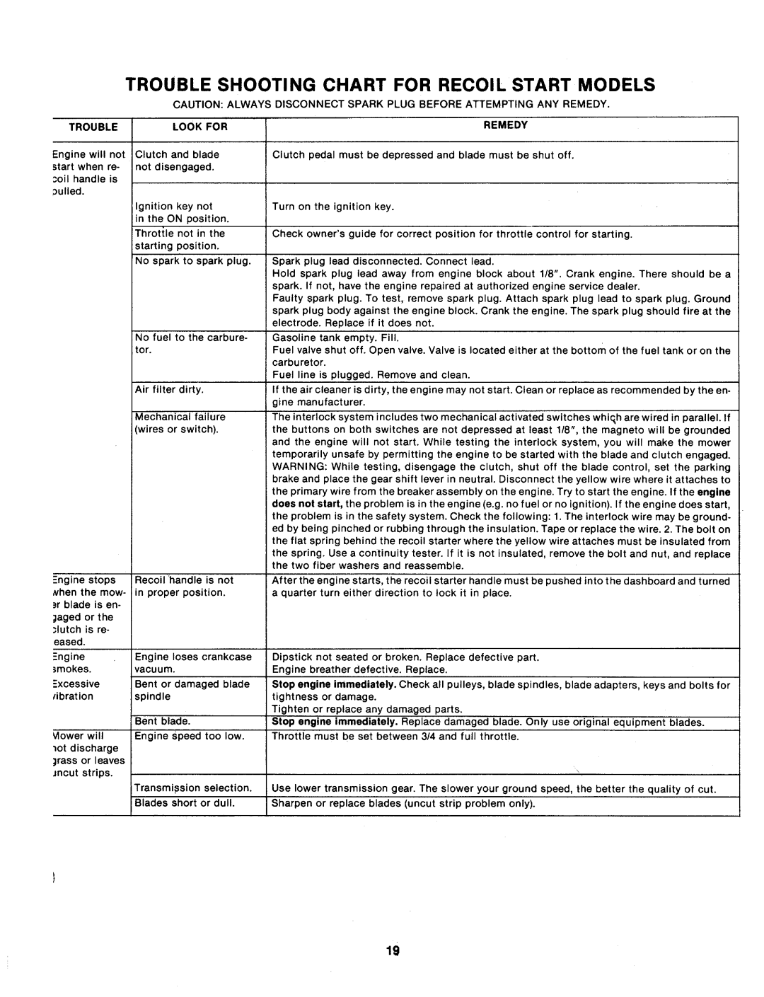 MTD 134-510-000, 134-511-000, 134-500-000, 134-501-000 manual 