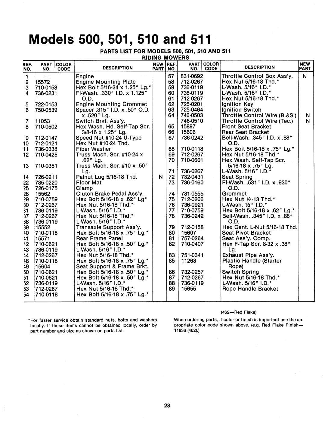 MTD 134-510-000, 134-511-000, 134-500-000, 134-501-000 manual 