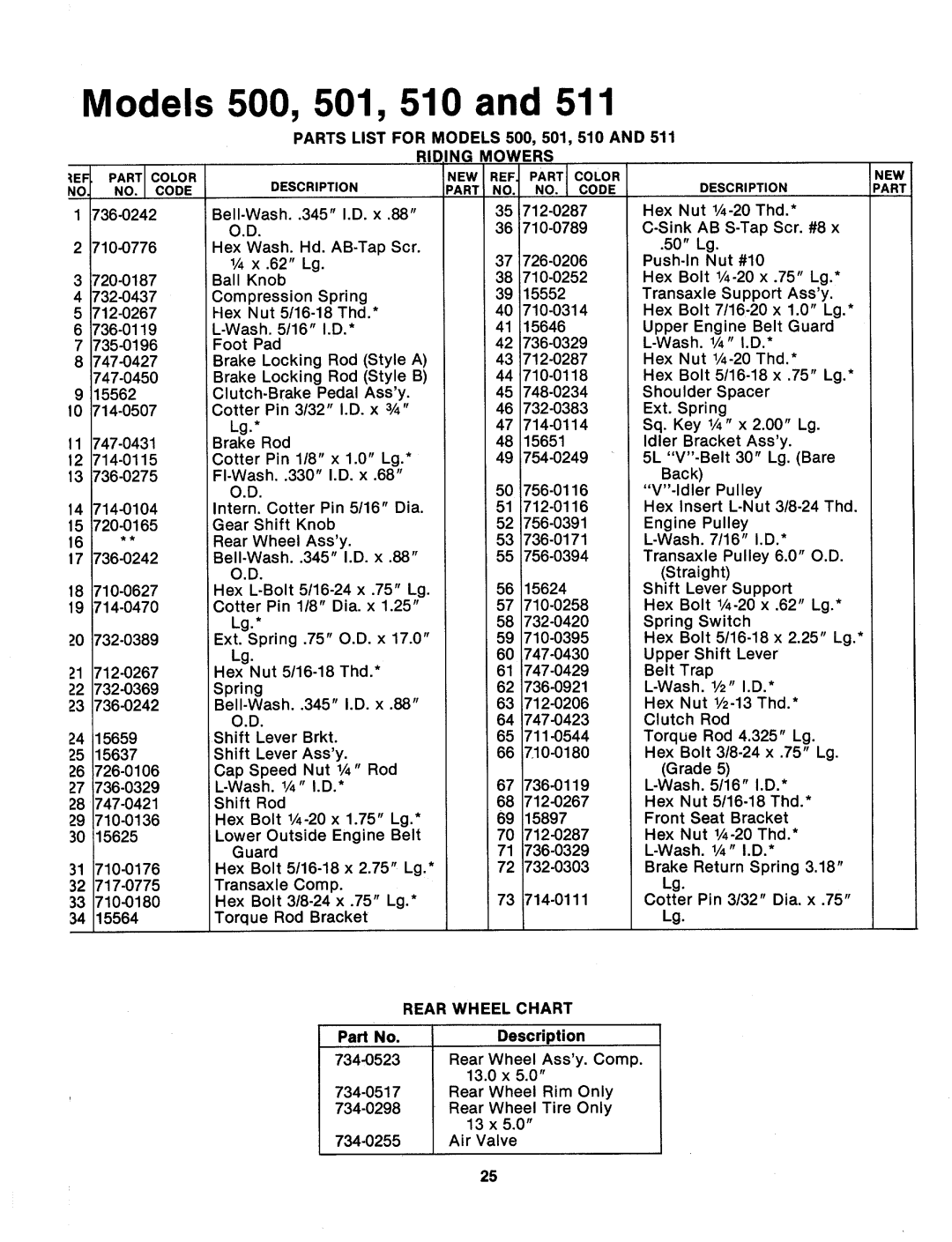 MTD 134-500-000, 134-511-000, 134-501-000, 134-510-000 manual 