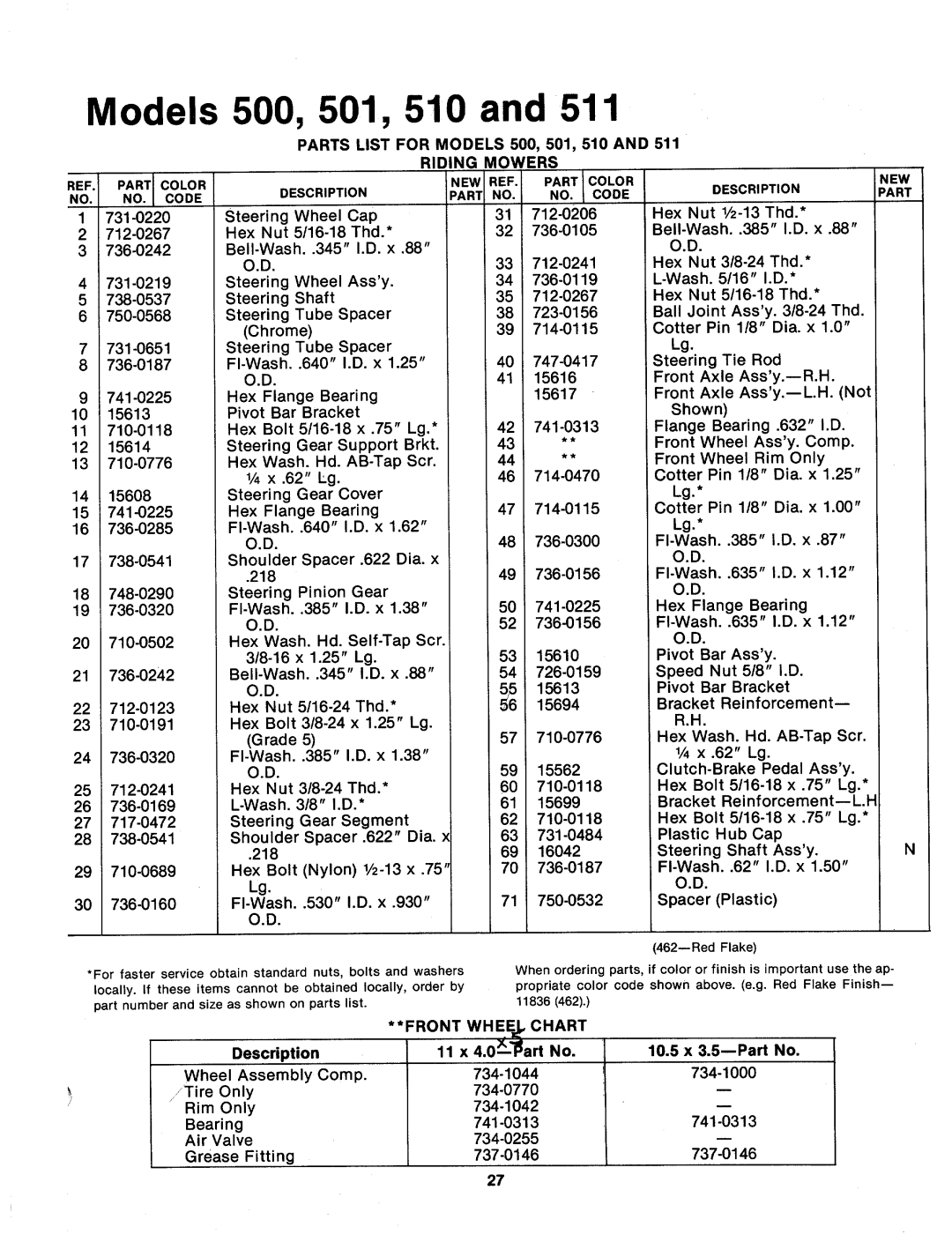 MTD 134-510-000, 134-511-000, 134-500-000, 134-501-000 manual 