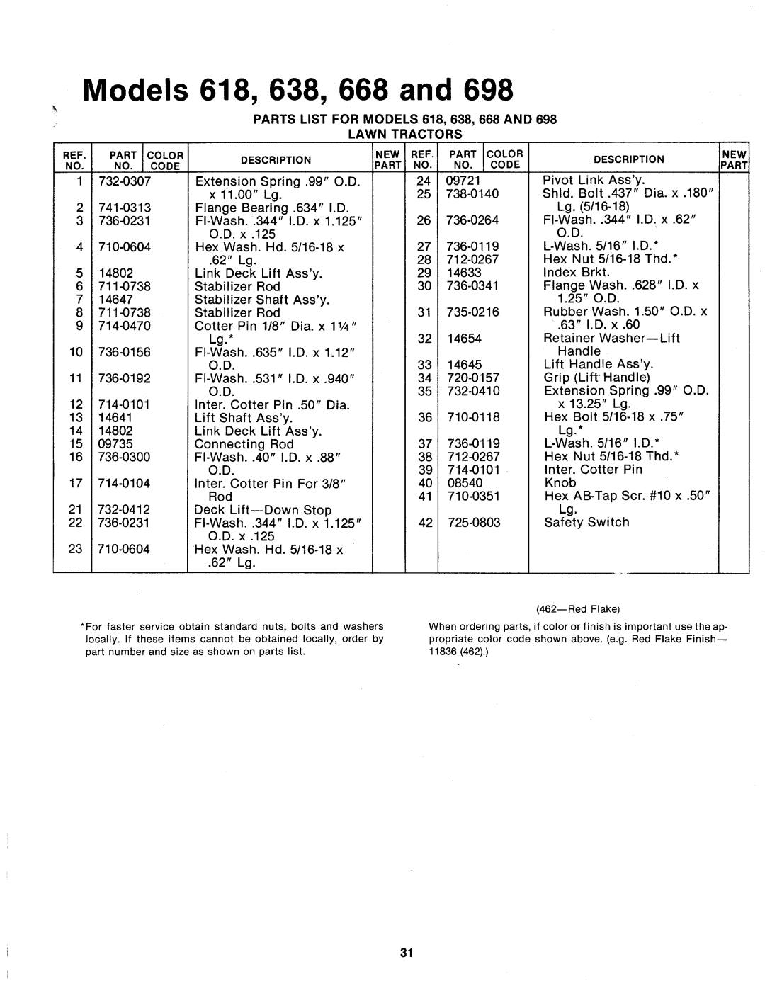 MTD 134-668-000, 134-698-000, 134-618-000, 134-638-000 manual 