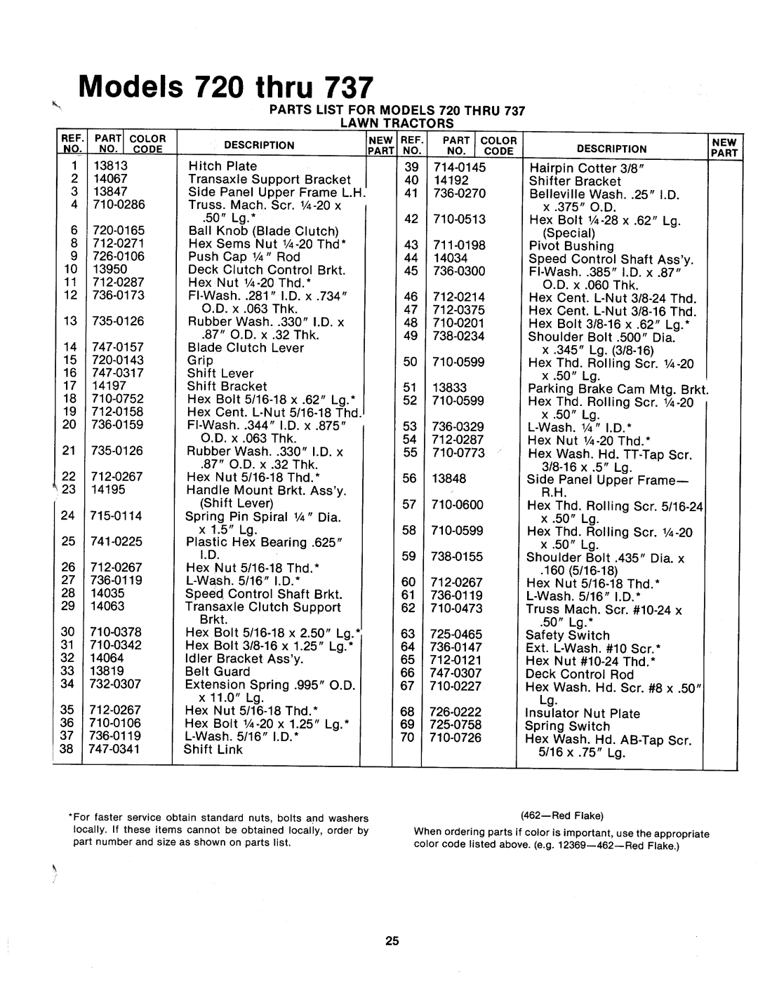 MTD 134-725-000, 134-737-000, 134-736-000, 134-734-000, 134-731-000, 134-733-000, 134-732-000, 134-735-000, 134-723-000 manual 