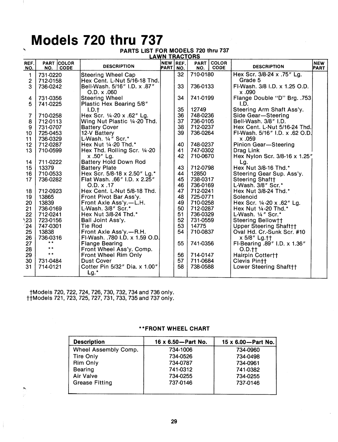 MTD 134-726-000, 134-737-000, 134-736-000, 134-734-000, 134-731-000, 134-733-000, 134-732-000, 134-735-000, 134-723-000 manual 