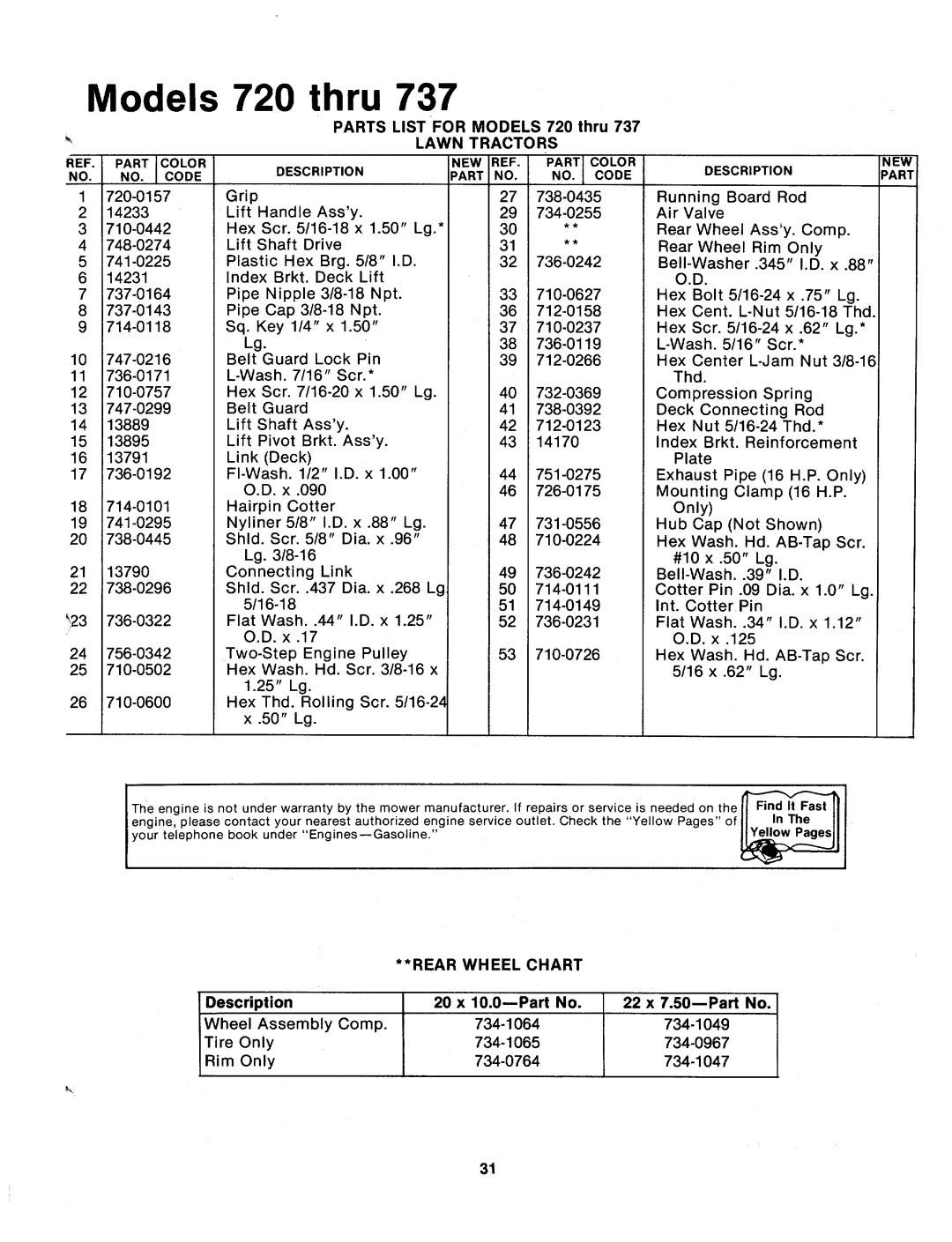 MTD 134-727-000, 134-737-000, 134-736-000, 134-734-000, 134-731-000, 134-733-000, 134-732-000, 134-735-000, 134-723-000 manual 