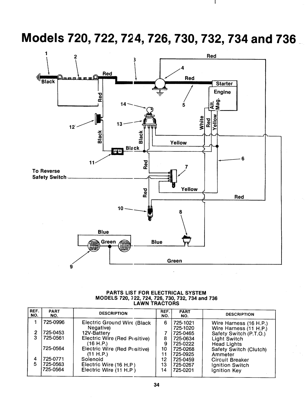 MTD 134-734-000, 134-737-000, 134-736-000, 134-731-000, 134-733-000, 134-732-000, 134-735-000, 134-723-000, 134-720-000 manual 