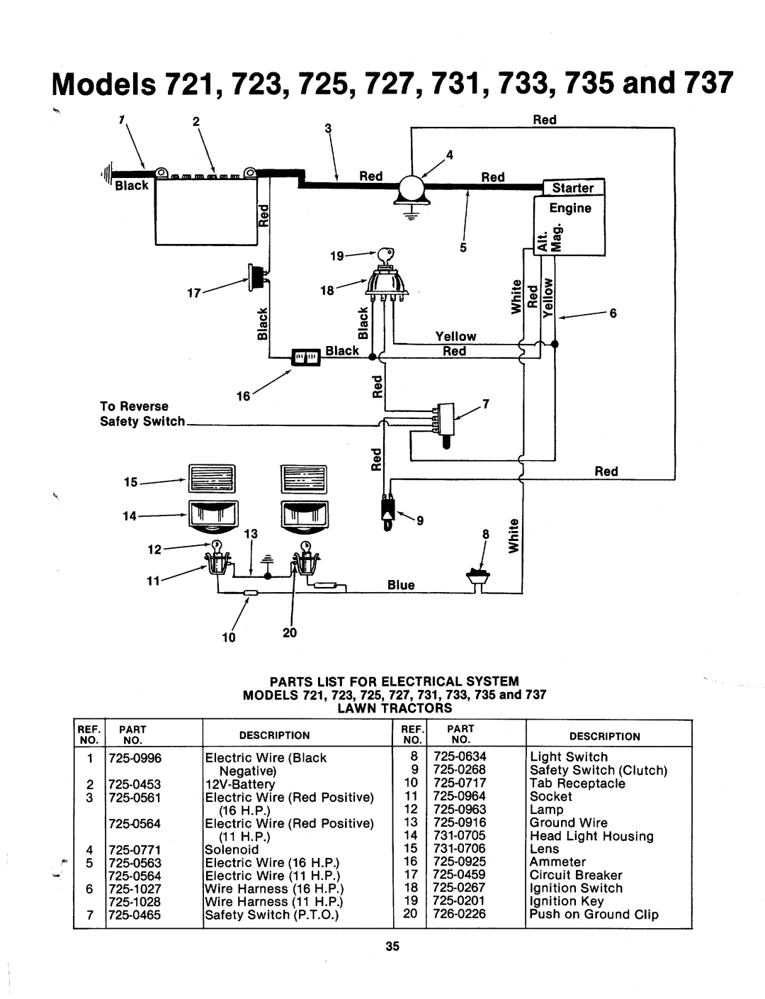 MTD 134-731-000, 134-737-000, 134-736-000, 134-734-000, 134-733-000, 134-732-000, 134-735-000, 134-723-000, 134-720-000 manual 