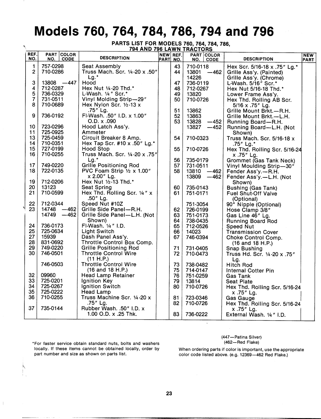 MTD 134-796-000, 134-785-000, 134-794-000, 134-795-000, 134-786-000, 134-764-000, 134-760-000, 134-784-000, 134-765-000 manual 