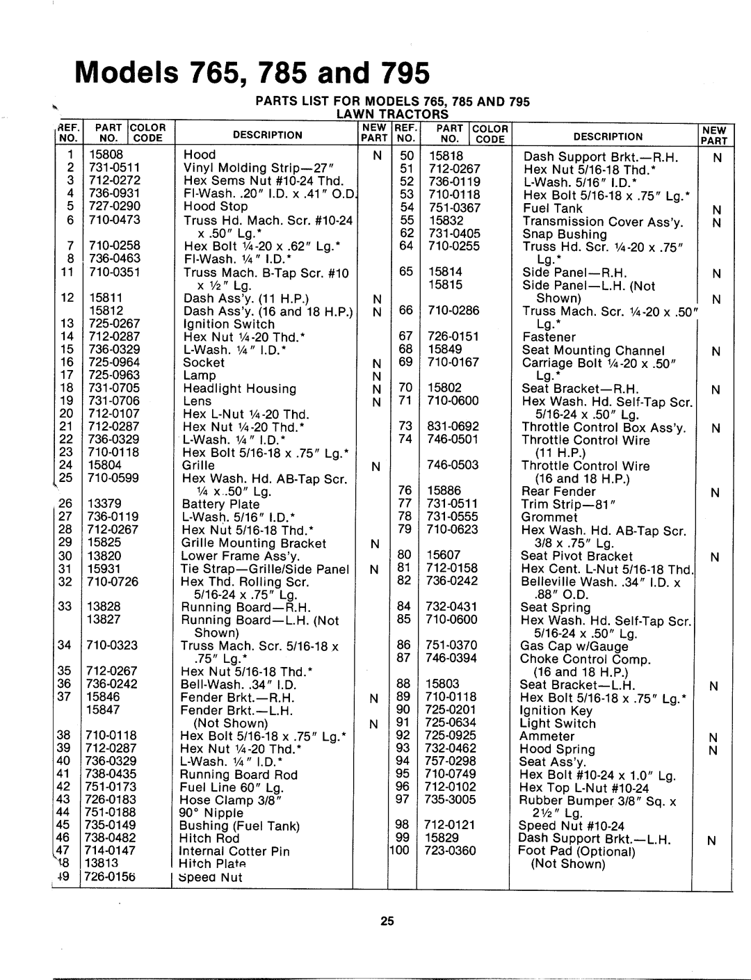 MTD 134-784-000, 134-785-000, 134-794-000, 134-795-000, 134-786-000, 134-764-000, 134-796-000, 134-760-000, 134-765-000 manual 