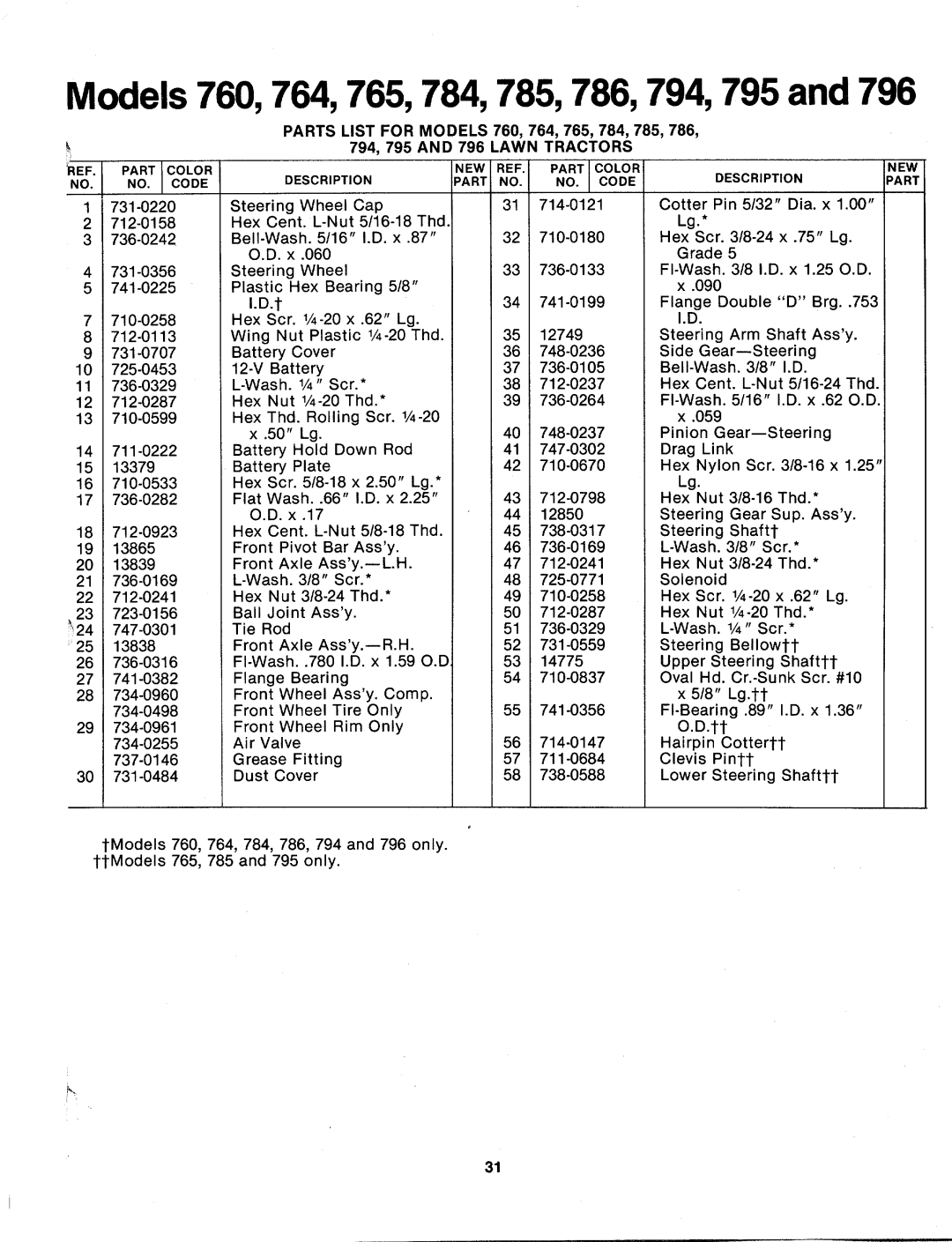 MTD 134-764-000, 134-785-000, 134-794-000, 134-795-000, 134-786-000, 134-796-000, 134-760-000, 134-784-000, 134-765-000 manual 