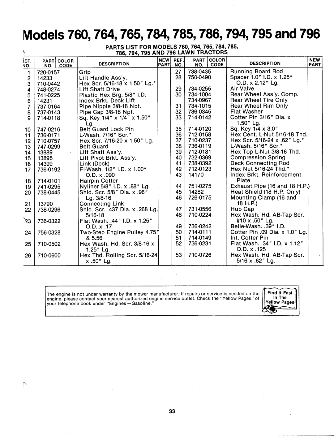 MTD 134-760-000, 134-785-000, 134-794-000, 134-795-000, 134-786-000, 134-764-000, 134-796-000, 134-784-000, 134-765-000 manual 