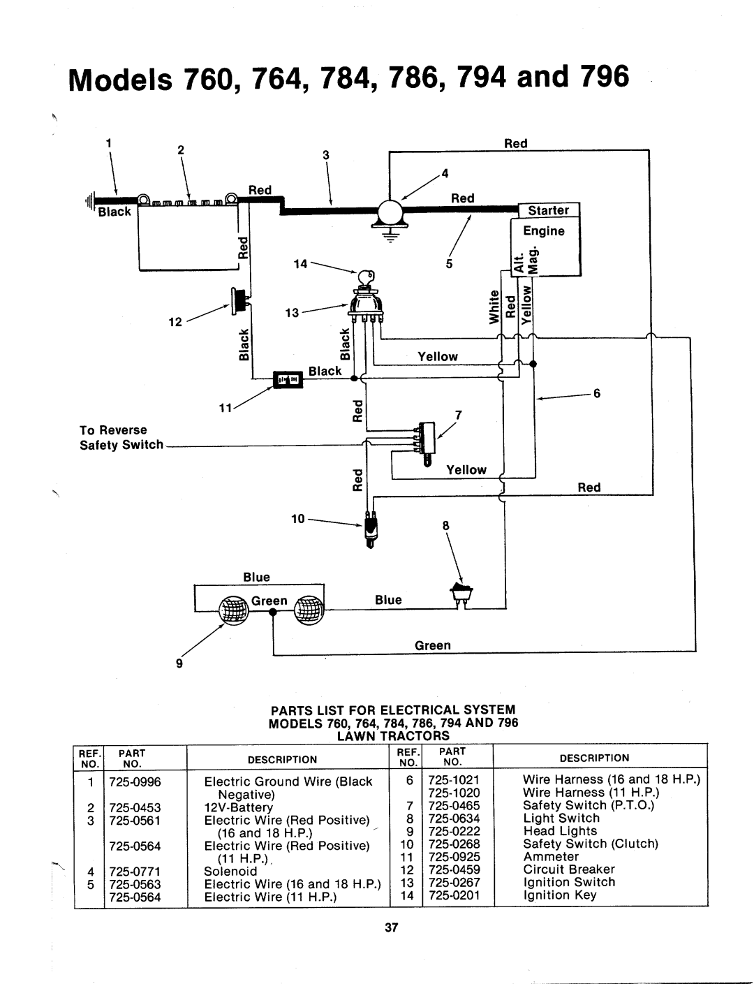 MTD 134-794-000, 134-785-000, 134-795-000, 134-786-000, 134-764-000, 134-796-000, 134-760-000, 134-784-000, 134-765-000 manual 