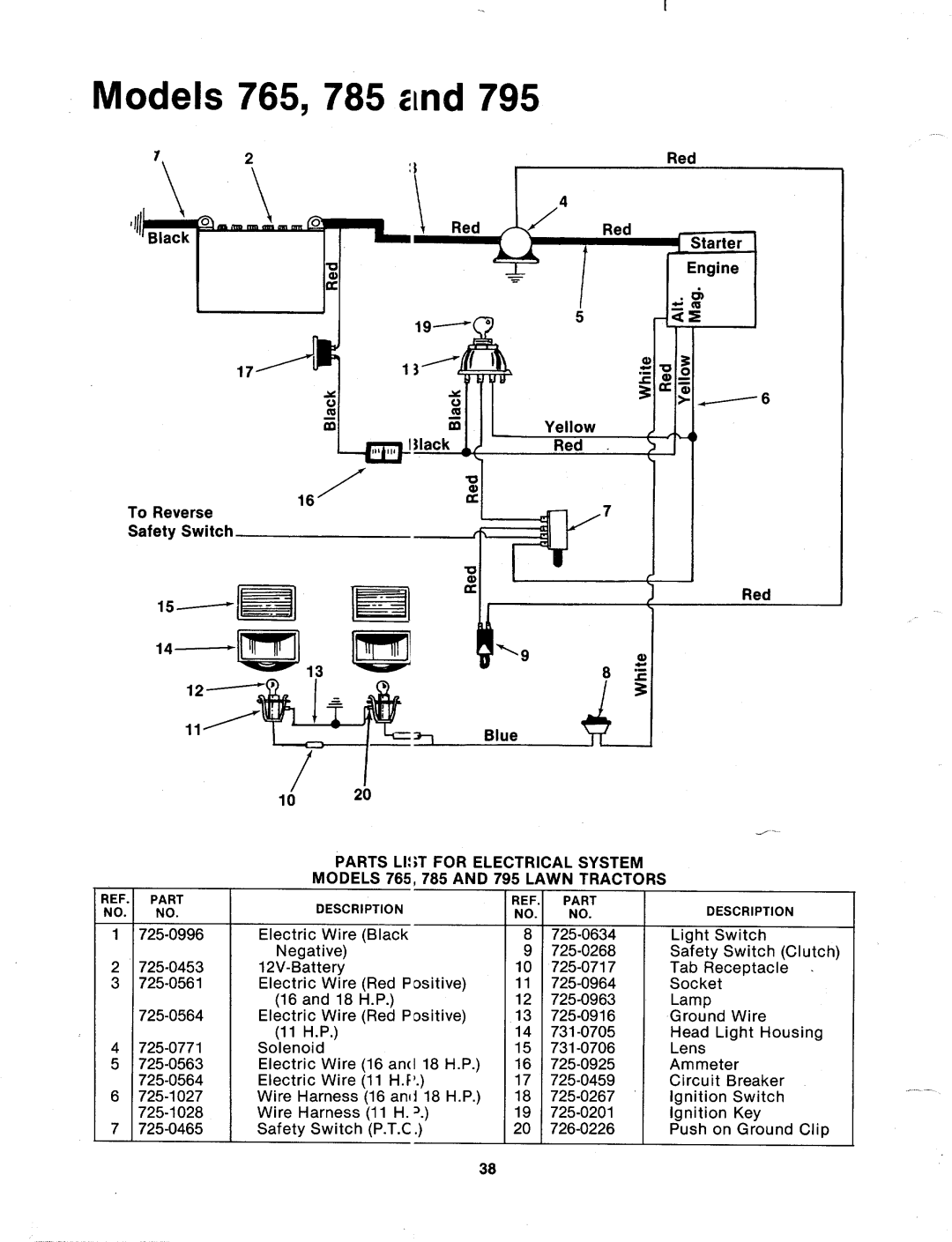 MTD 134-795-000, 134-785-000, 134-794-000, 134-786-000, 134-764-000, 134-796-000, 134-760-000, 134-784-000, 134-765-000 manual 