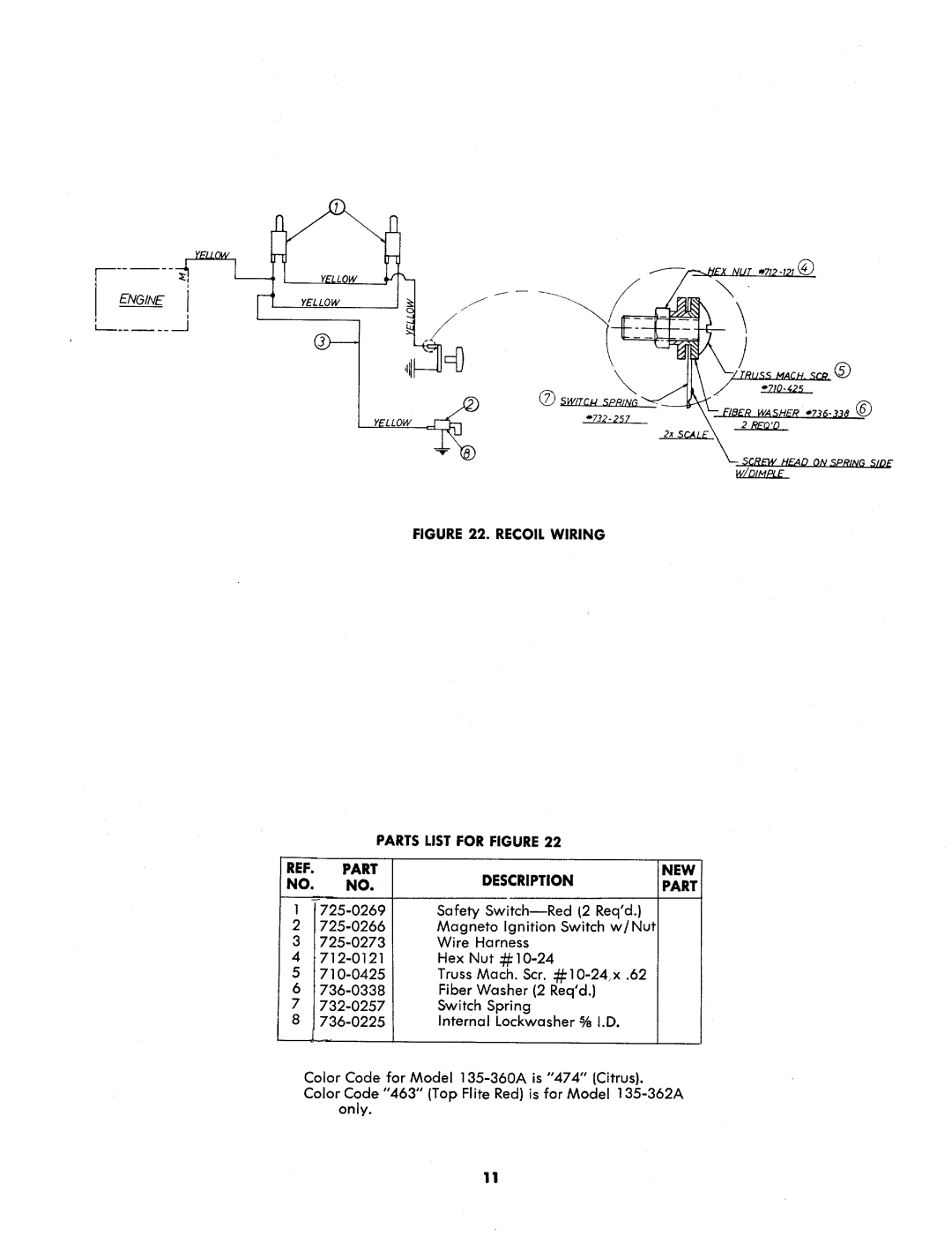 MTD 135-362A, 135-360A manual 