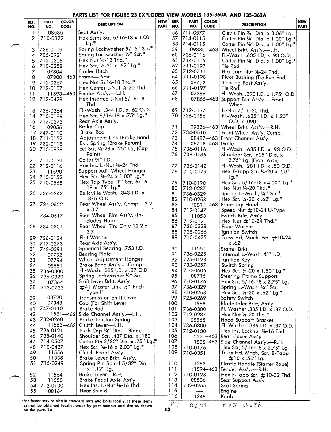 MTD 135-362A, 135-360A manual 