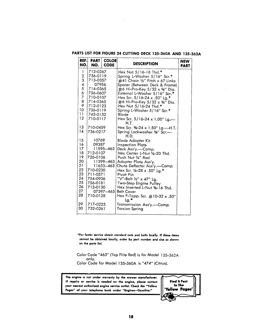 MTD 135-362A, 135-360A manual 