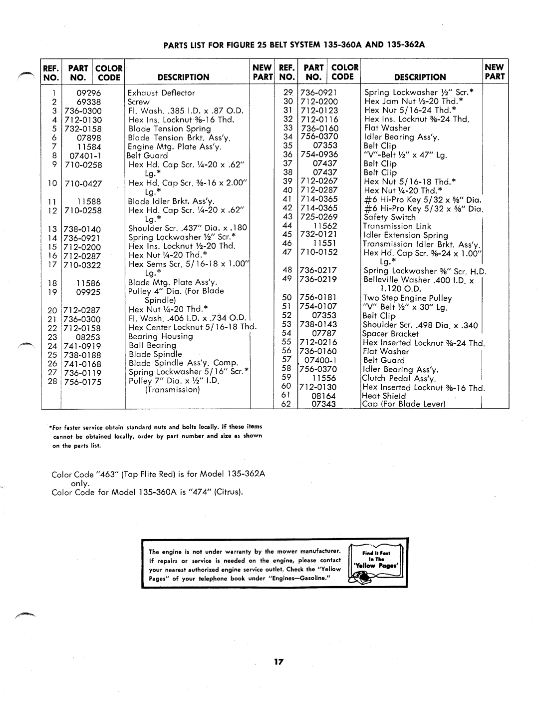 MTD 135-362A, 135-360A manual 