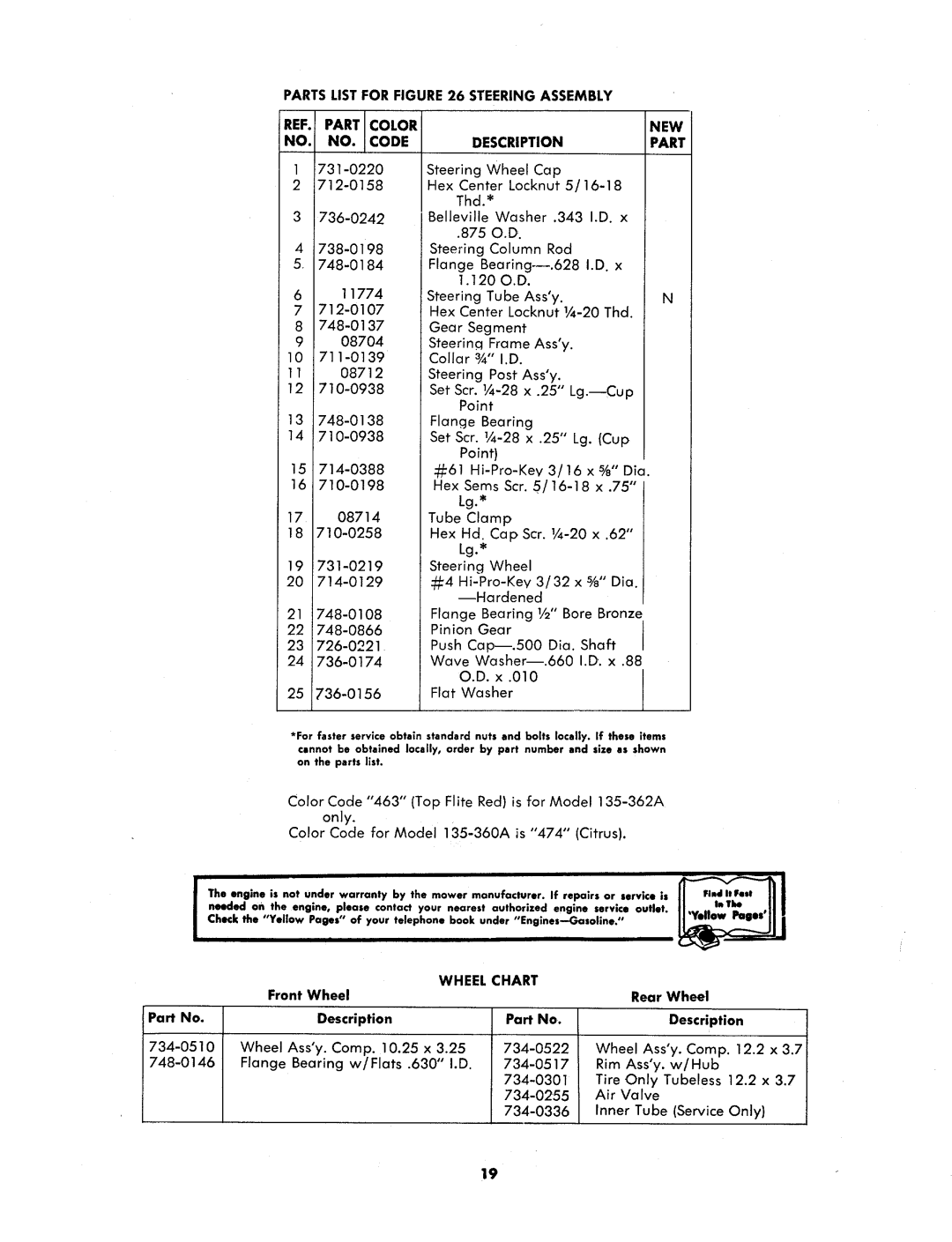 MTD 135-362A, 135-360A manual 