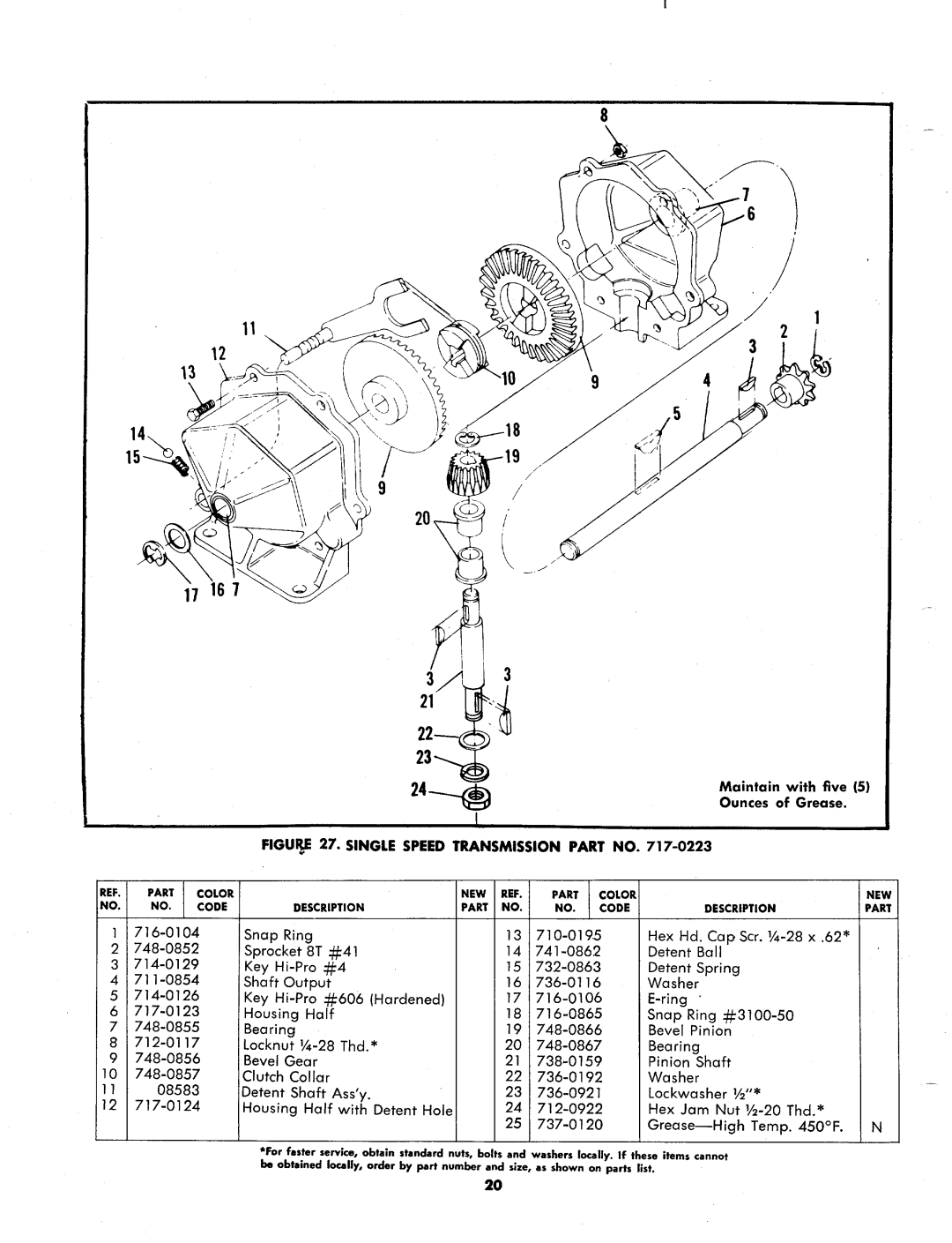 MTD 135-360A, 135-362A manual 