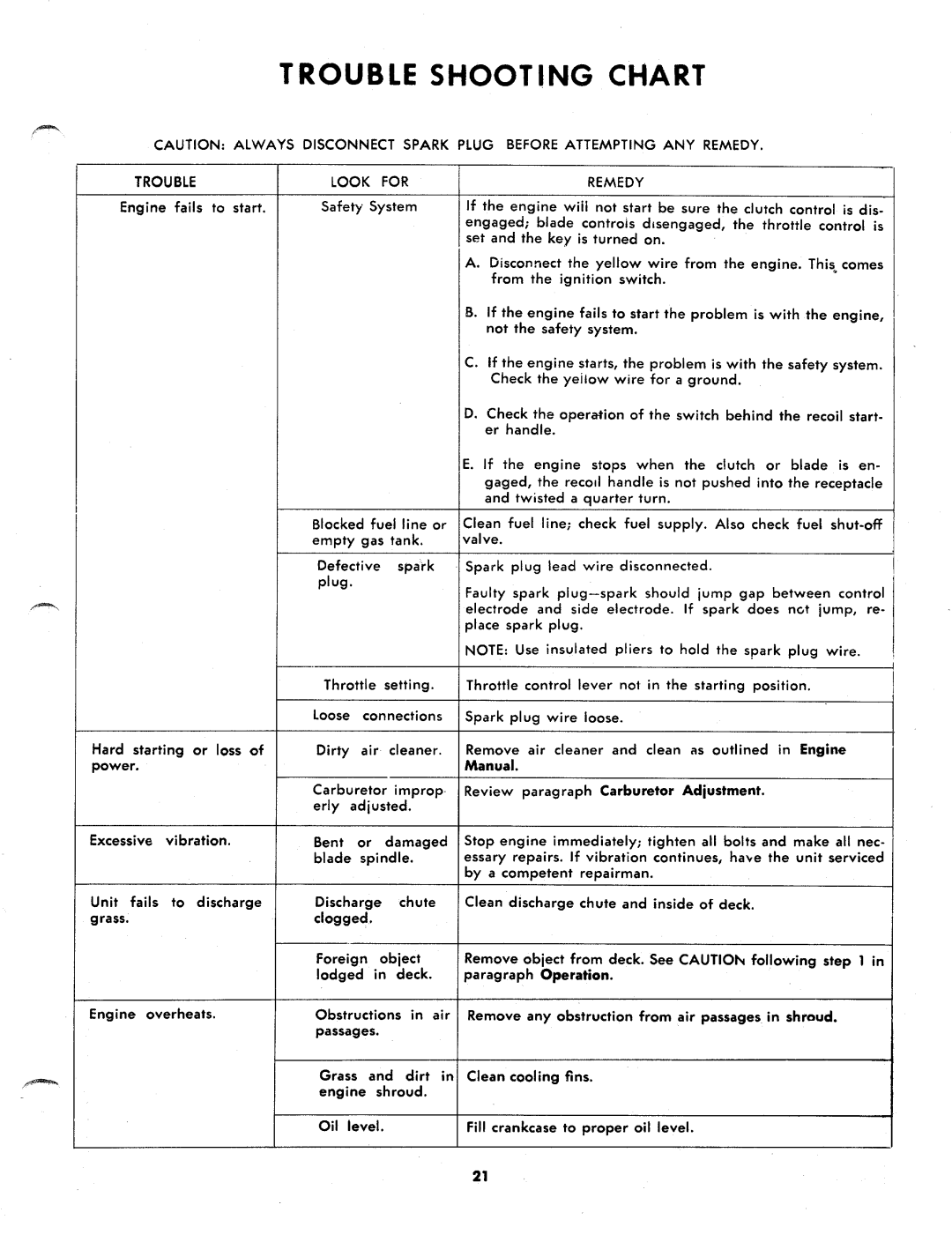 MTD 135-362A, 135-360A manual 