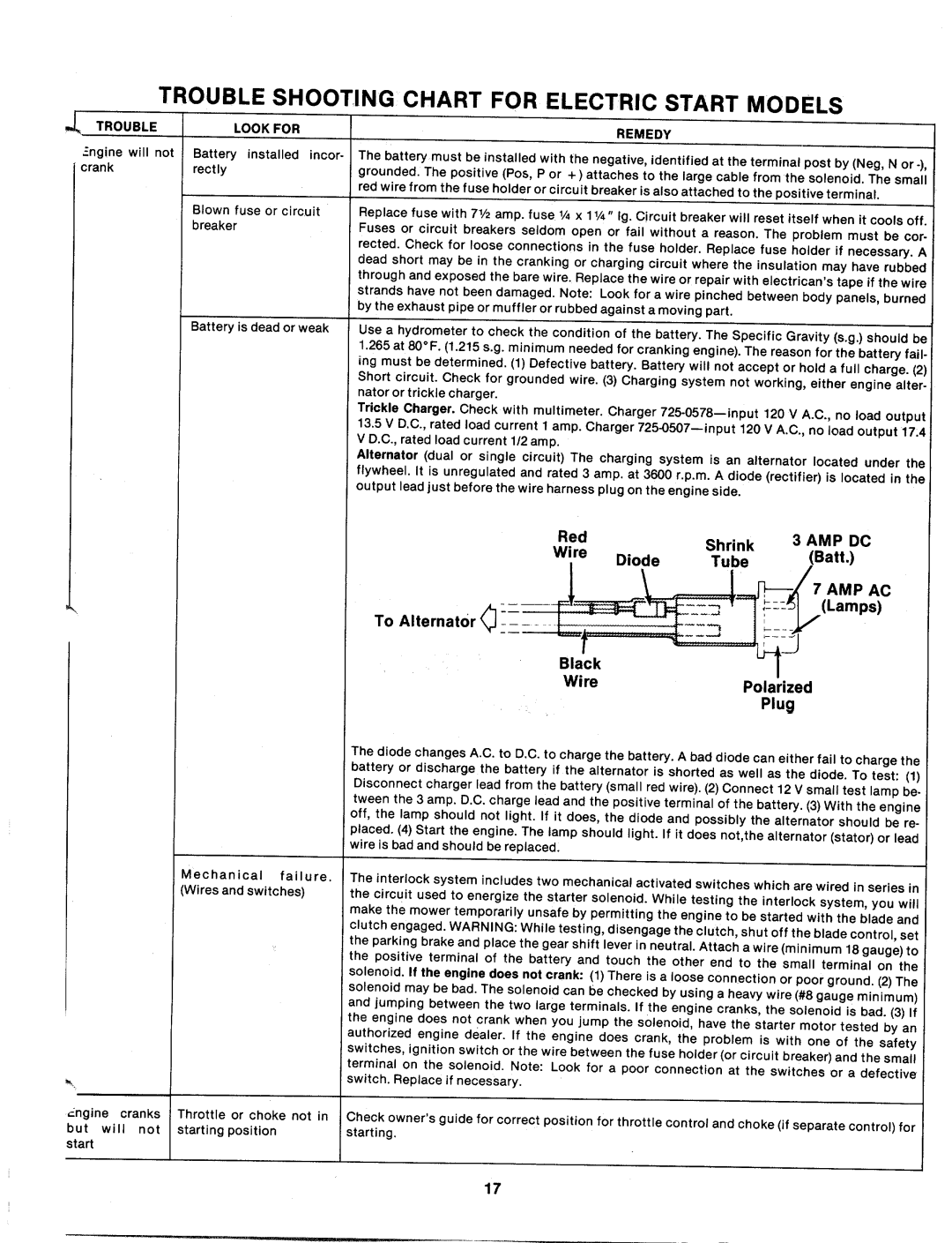 MTD 135-397-000, 135-395-000, 135-398-000 manual 