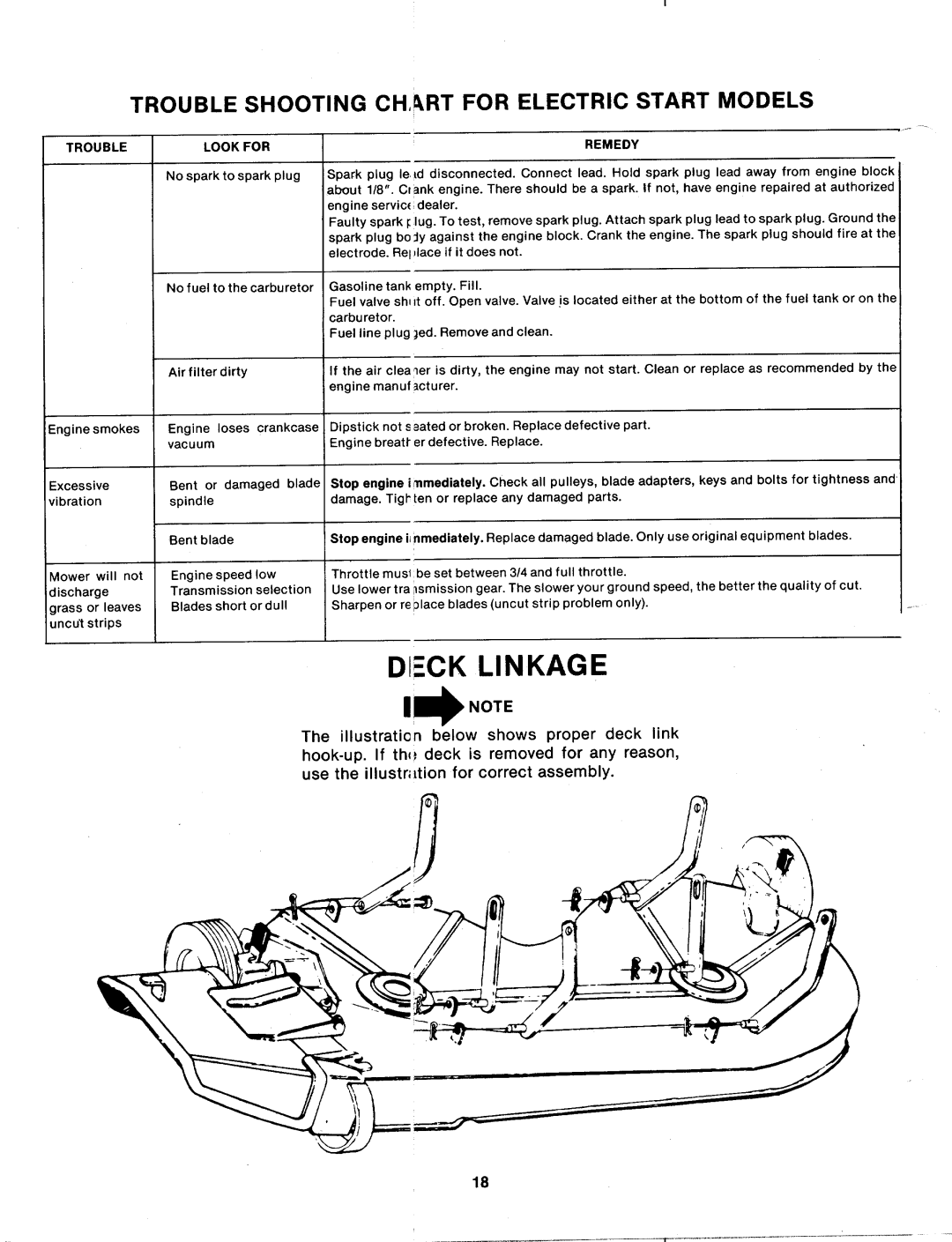 MTD 135-395-000, 135-398-000, 135-397-000 manual 