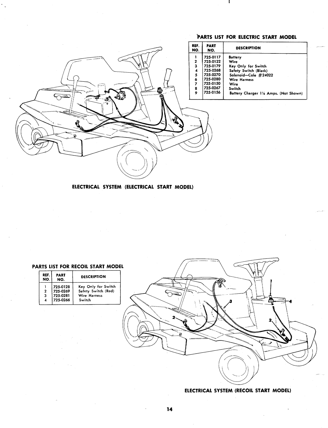 MTD 135-425A, 135-420A manual 