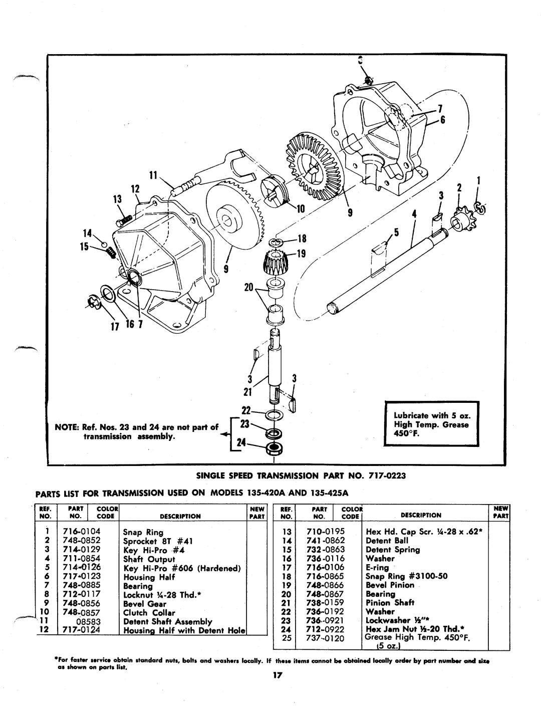 MTD 135-420A, 135-425A manual 