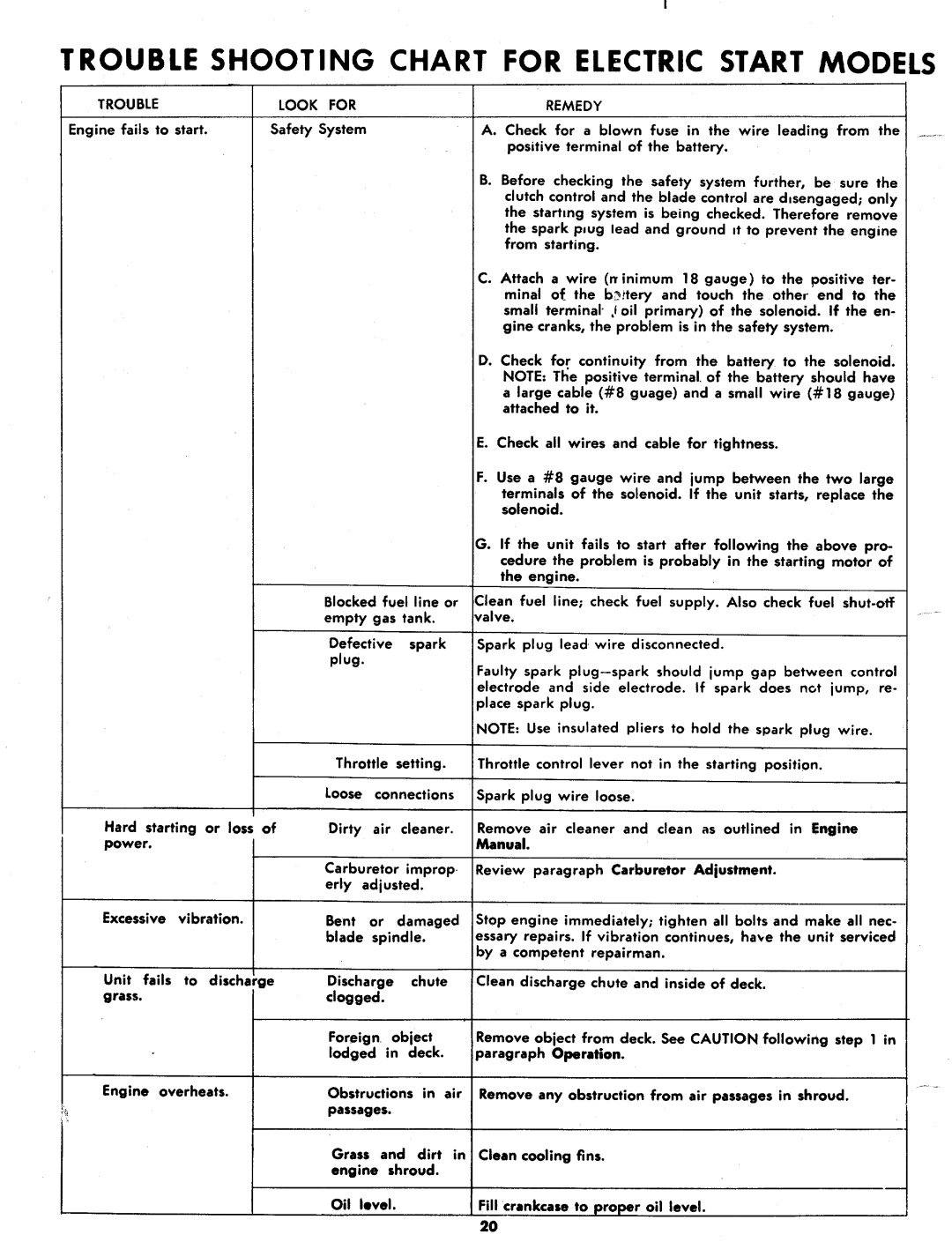 MTD 135-425A, 135-420A manual 