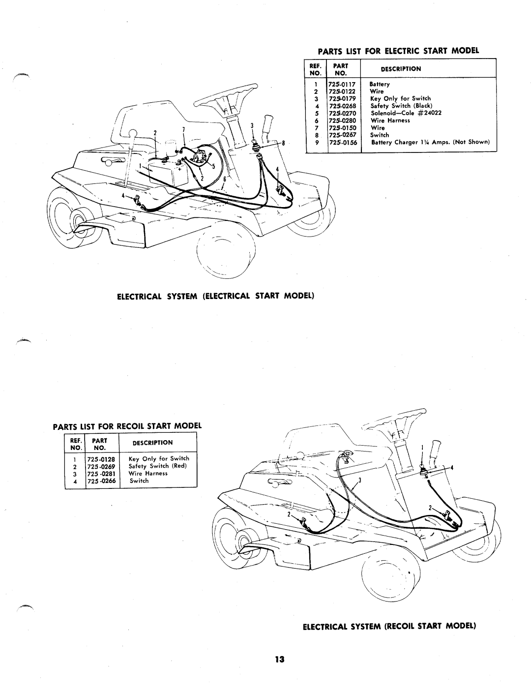 MTD 135-435A, 135-430A manual 