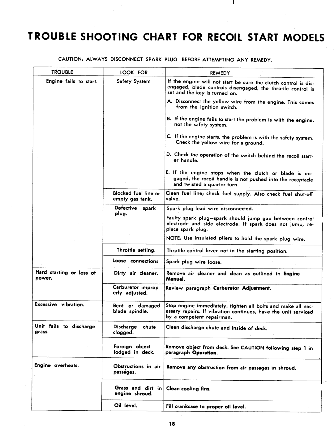 MTD 135-430A, 135-435A manual 