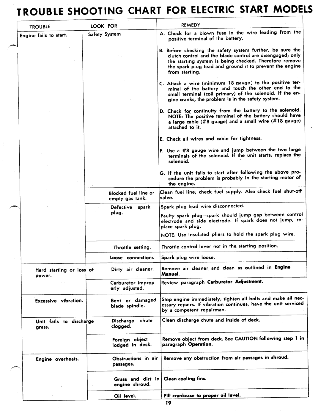 MTD 135-435A, 135-430A manual 