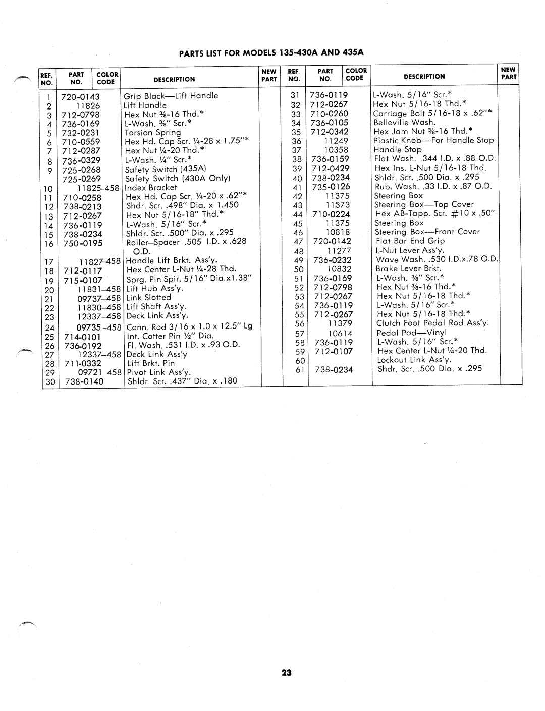 MTD 135-435A, 135-430A manual 